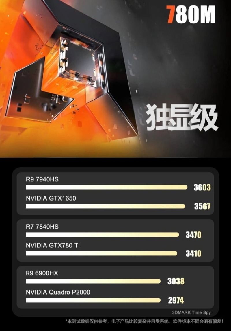 Onboard CPU R9 6900HX/7940HS/8 - Board Games review and price